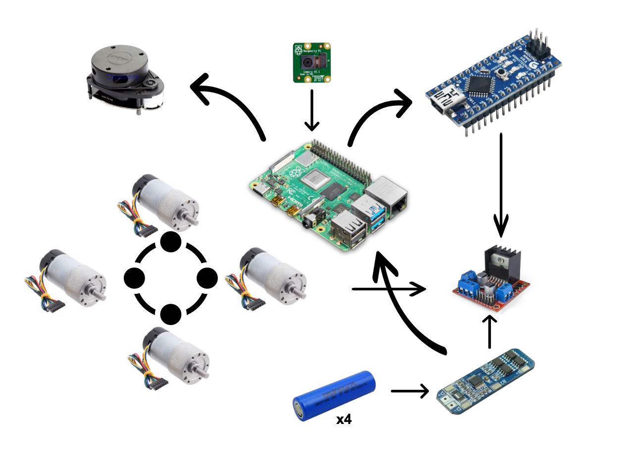 Diagram Robot