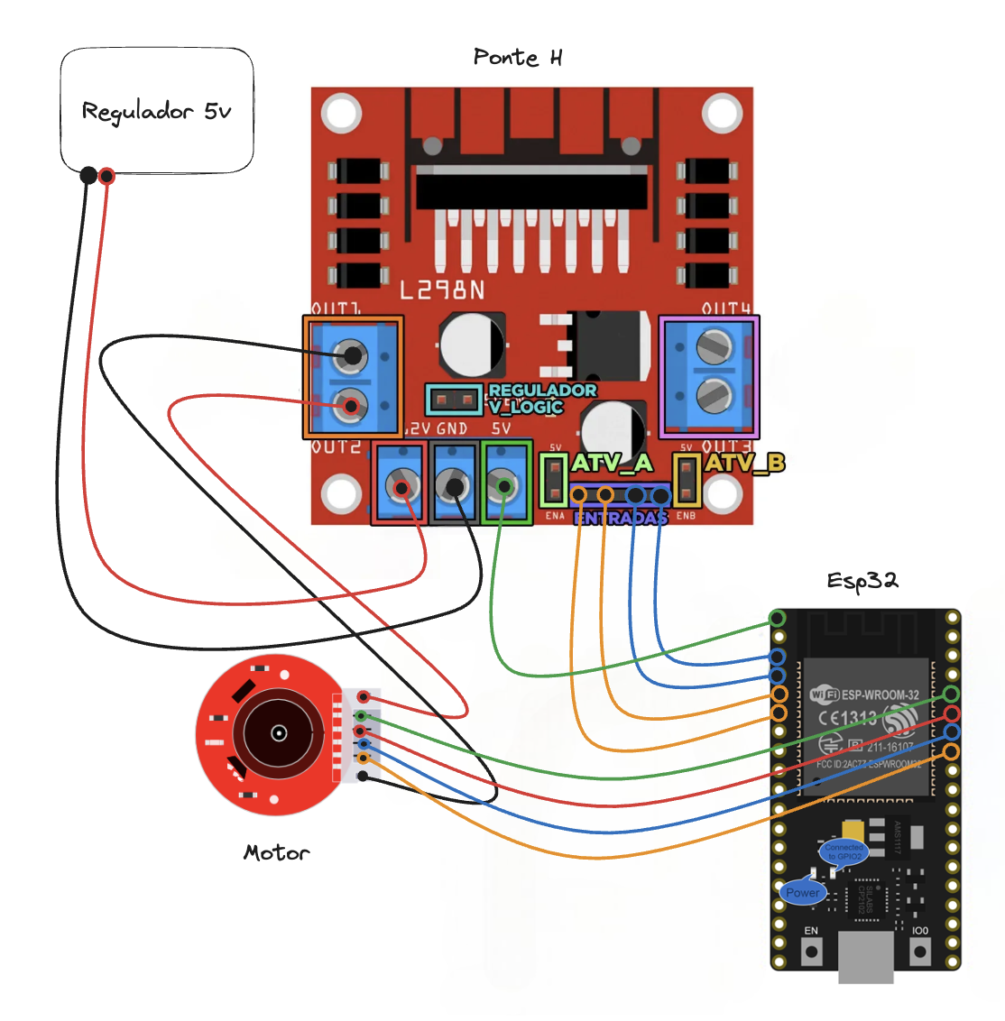 Diagram Robot